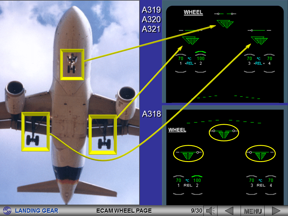 Aviation Legislation A320 Series Landing Gear System Presentation