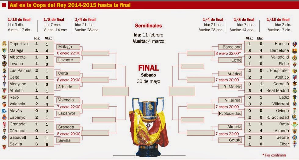 Calendario Copa del Rey 20142015 COPA AMÉRICA 2015