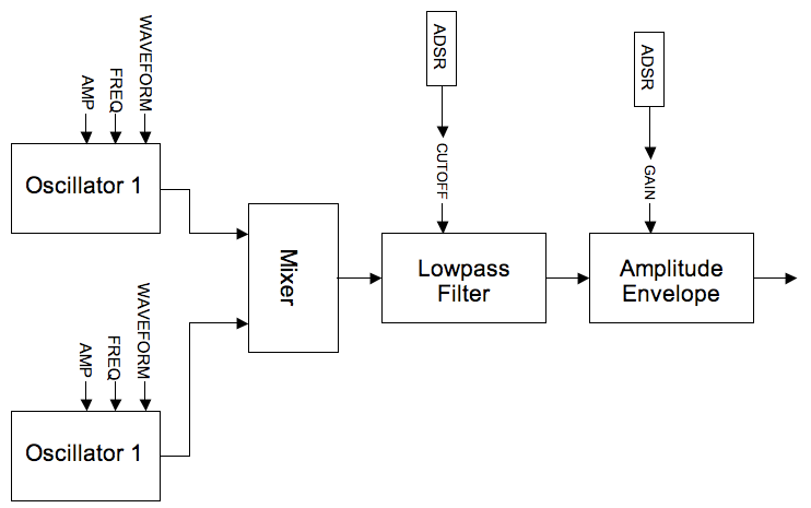 Subtractive synthesis vst image