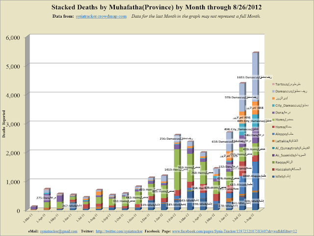 Monthly+Stacked_2012-8-27_21-56.png