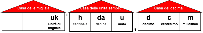I Millesimi Di Un Appartamento I Millesimi Di Un Appartamento