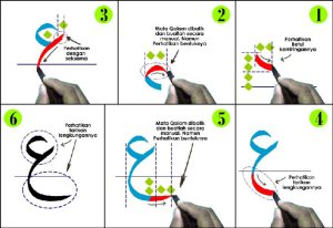 Tutorial Belajar Menulis Kaligrafi Arab Bagi Pemula Tutorial Belajar Menulis Kaligrafi Arab Bagi Pemula