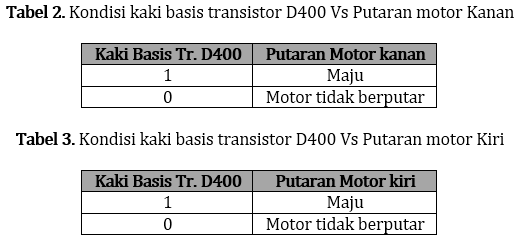 Driver Motor Robot3 Robotics University