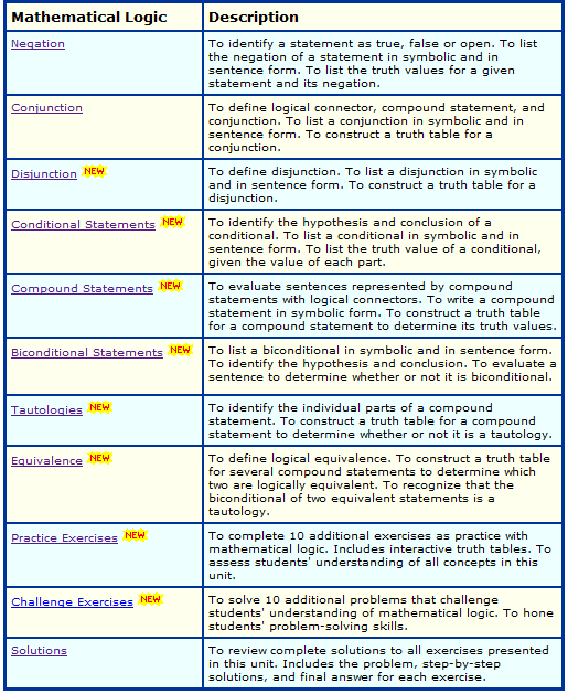 D M S Unit 1 Mathematical Logic And Predicates