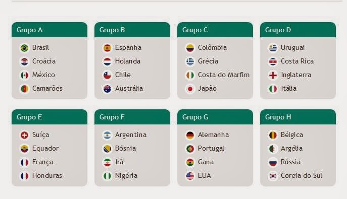 Grupos da Copa do Mundo 2014 » Mantos do Futebol