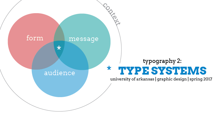 Typographic Systems 