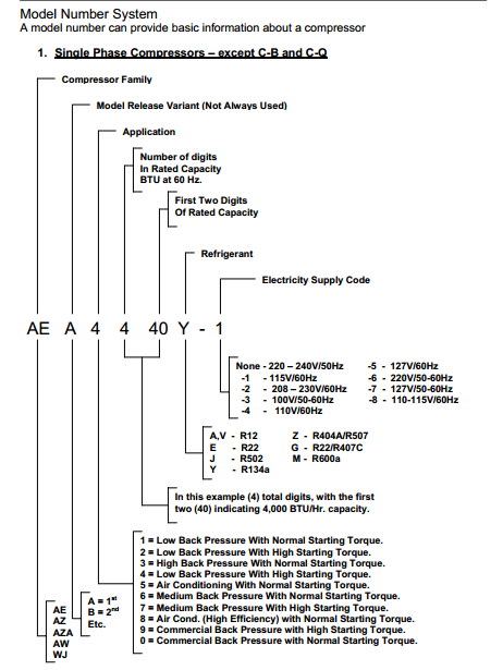 Membaca Nameplate Kompressor Kulthorn Tukang Service Ac Depok Cibubur