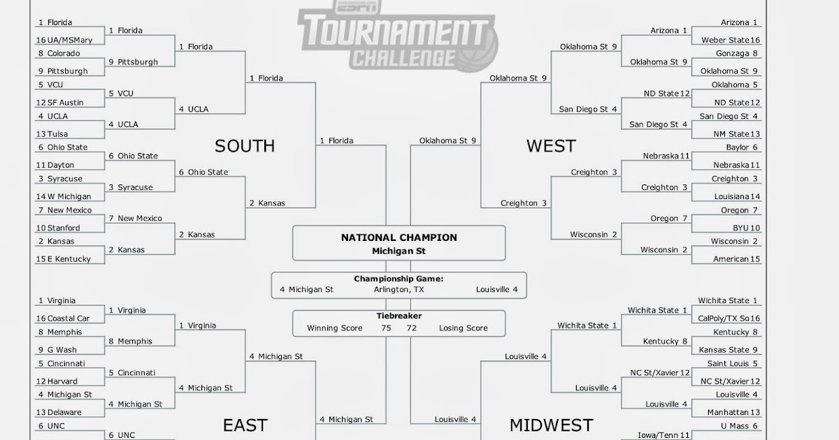 The Warden Monday Time to breakdown my NCAA Tournament bracket