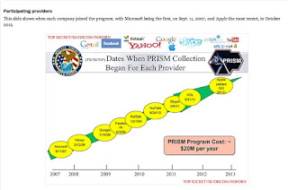 PRISM screenshot - complicity of ISPs - Edward Snowden