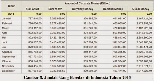 Analisis mata uang