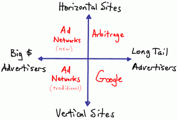 Online Advertising Average CPM Rates