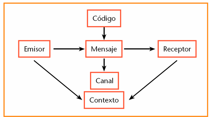 ELEMENTOS DE LA LENGUA CASTELLANA elementos de la lengua castellana:
