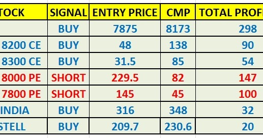 Understanding option trading india