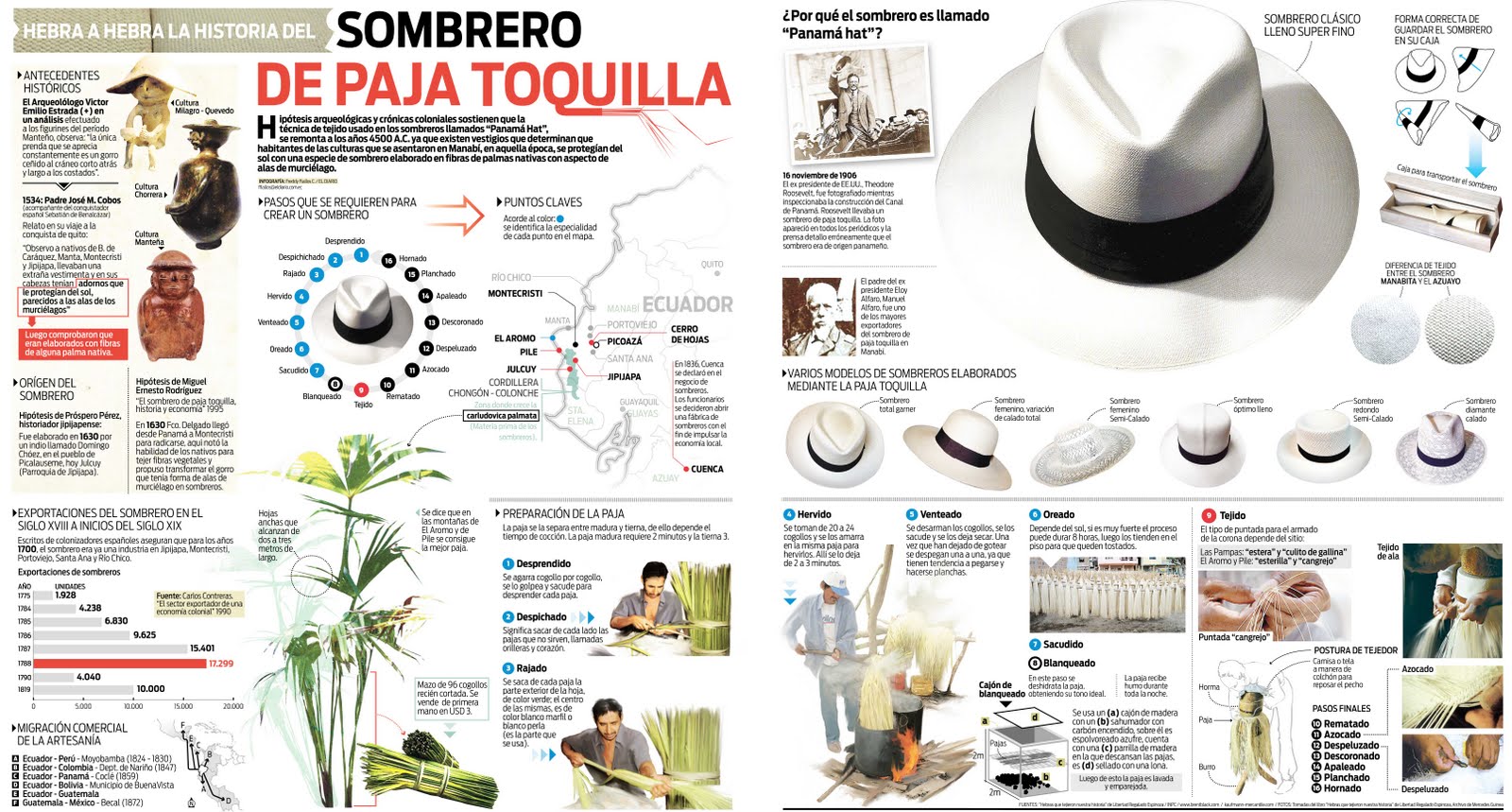 HISTORIA ECUATORIANA historia ecuatoriana: