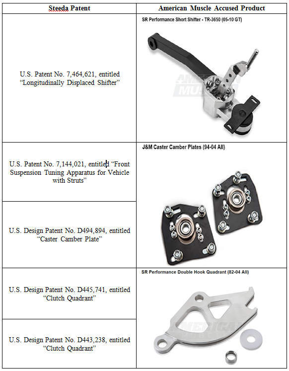 Steeda PAtent