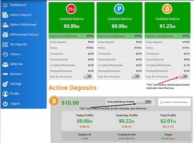 Marlive forex