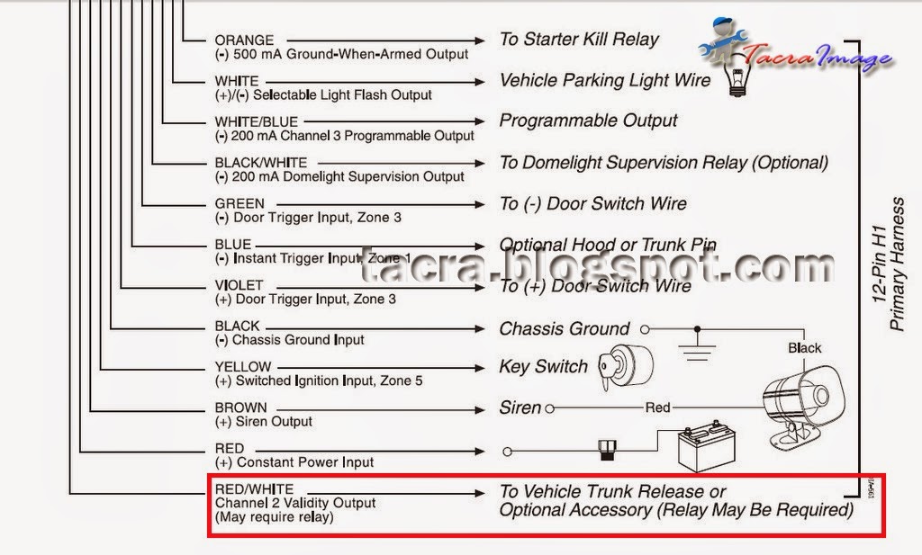 tacra's diy garage Remote Trunk Release