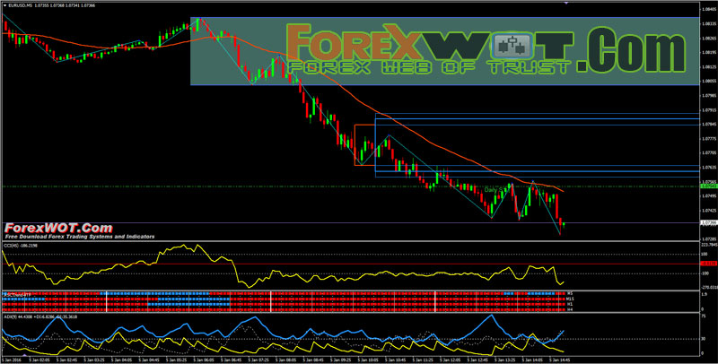 commodity channel index trading system