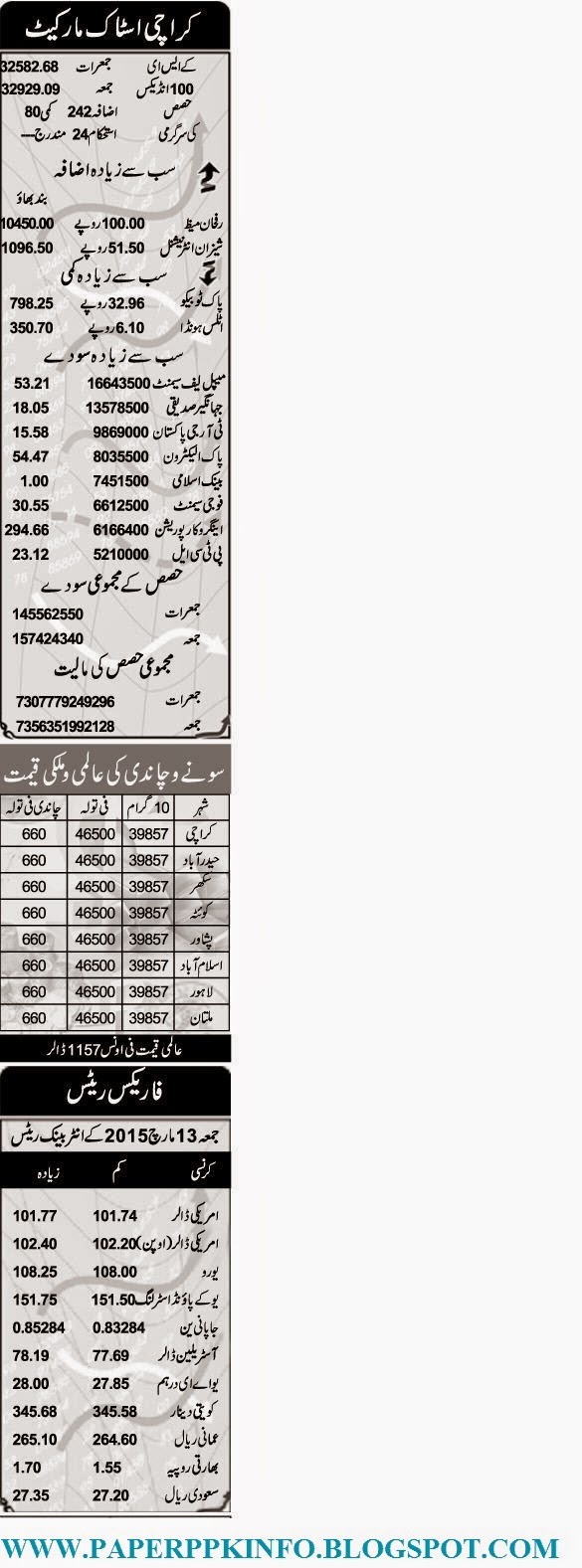 exchange rates in karachi