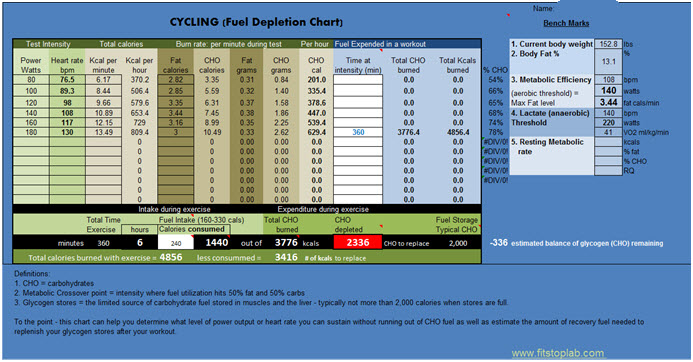 Exercise Watts Chart