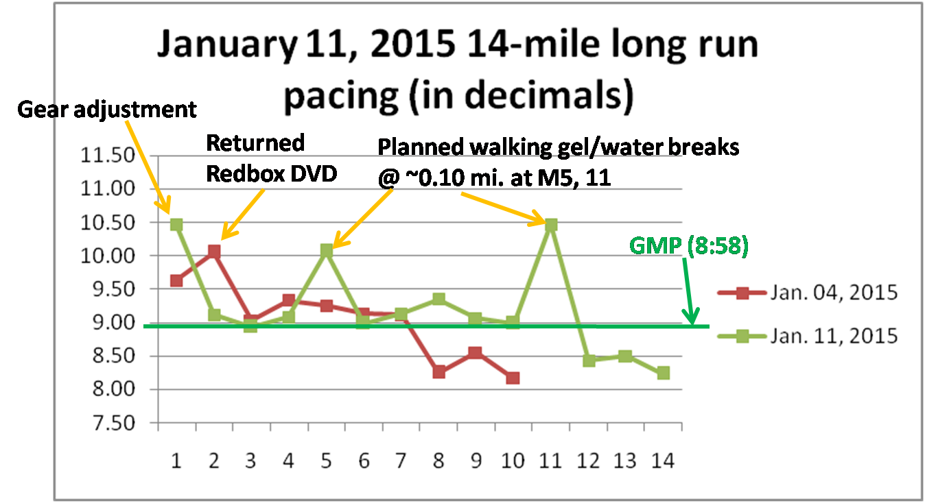 8 Minute Mile Pace Chart