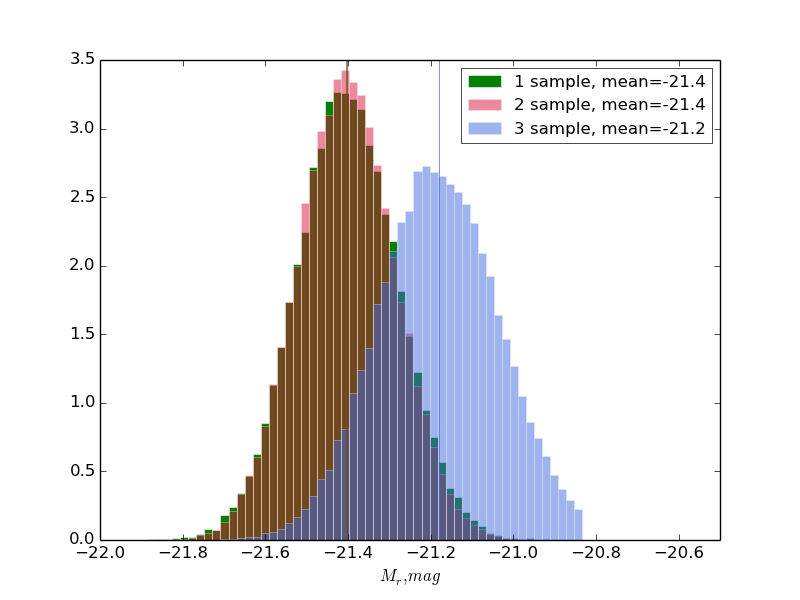 what is bootstrapping in statistics Bootstrapping and the central limit theorem the central limit theorem is a fundamental theorem of probability and statistics the theorem states that the distribution of , which is the mean of a random sample from a population with finite variance, is approximately normally distributed when the sample size is large, regardless of the shape of the population's distribution. what is bootstrapping in statistics Bootstrapping and the central limit theorem the central limit theorem is a fundamental theorem of probability and statistics the theorem states that the distribution of , which is the mean of a random sample from a population with finite variance, is approximately normally distributed when the sample size is large, regardless of the shape of the population's distribution.
