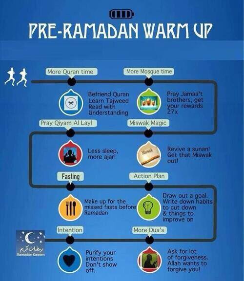 ramadan taraweeh quotes ramadan taraweeh quotes