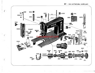 http://manualsoncd.com/product/necchi-bf-bu-nova-sewing-machine-parts-catalogue-manual/