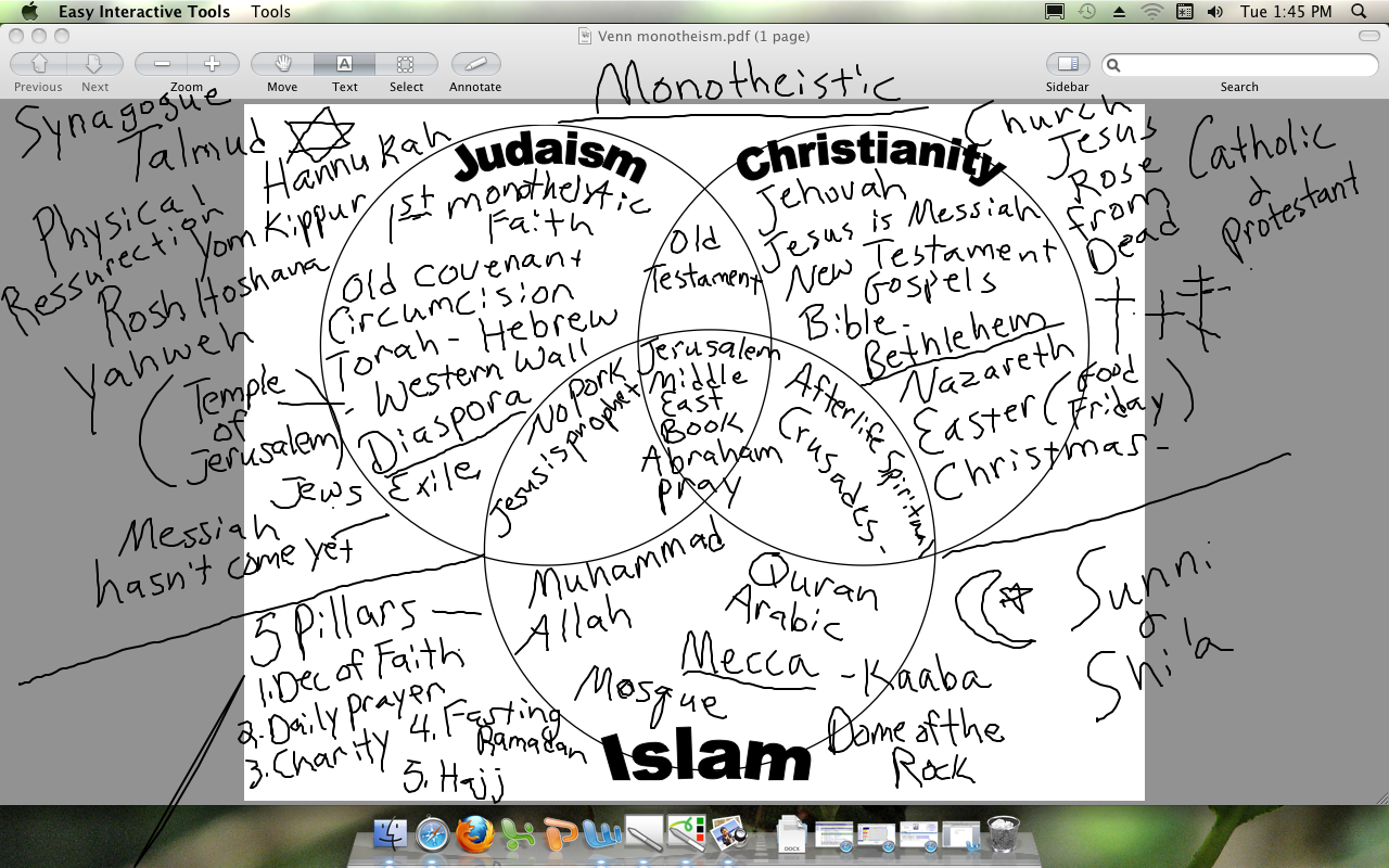 Differences between islam christianity essay