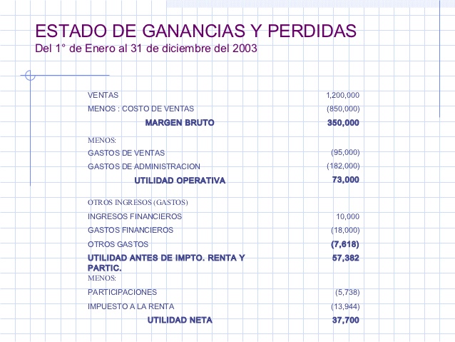esmeralda jaimes principales estados financieros estado de perdidas y ganancias