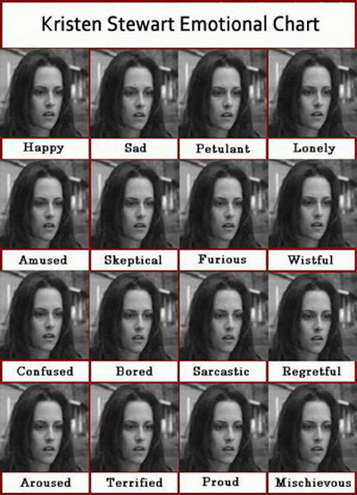 kirsten_stewart_emotional_chart_m.jpg