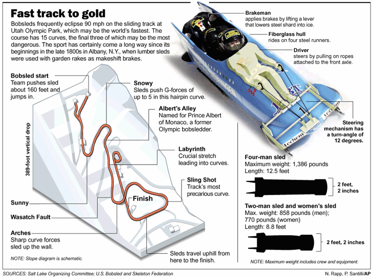Sportgrafikbloggen 20 januari OSgrafik bob