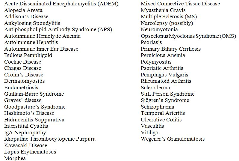 AutoImmune-Diseases.png