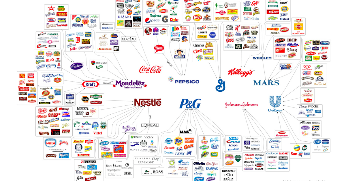 Branding Strategy Source Branded House vs. House of Brands