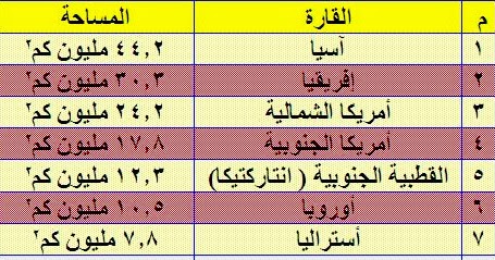 أكبر القارات مساحه هي قارة