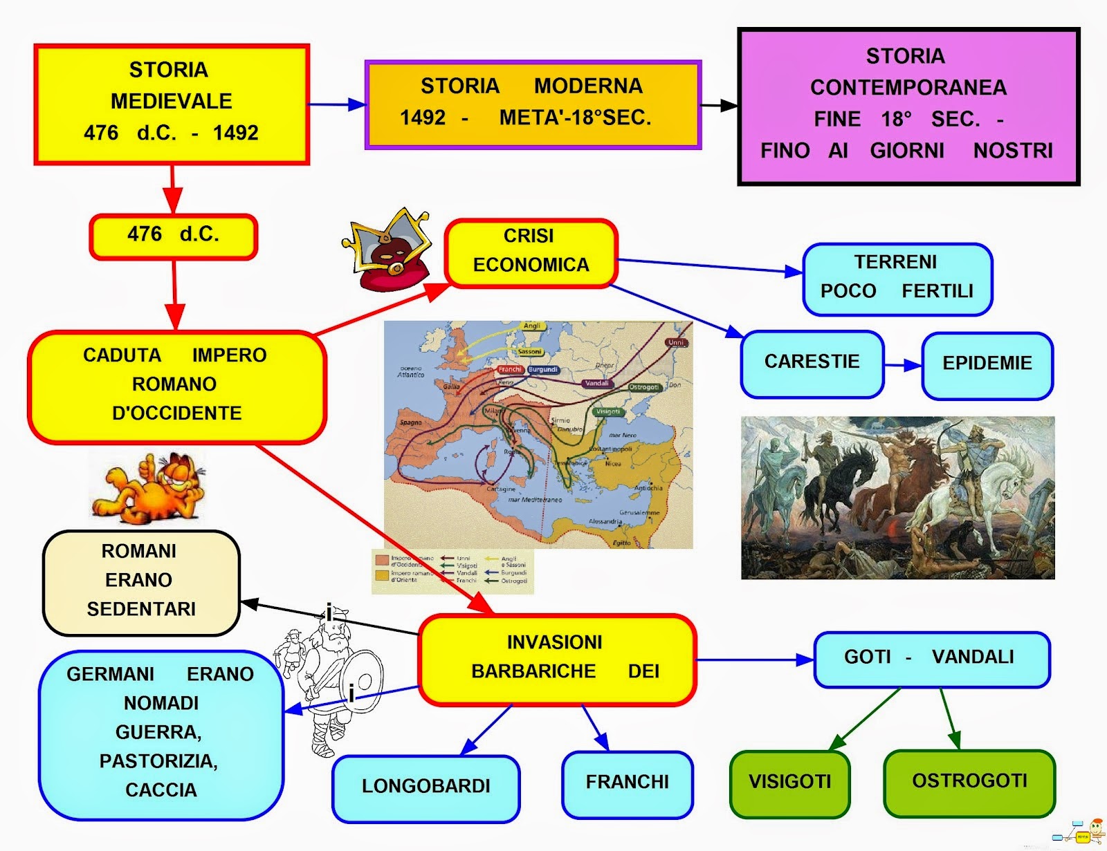 Mappa Concettuale Schema Temporale Del Medioevo Scuolissima Com