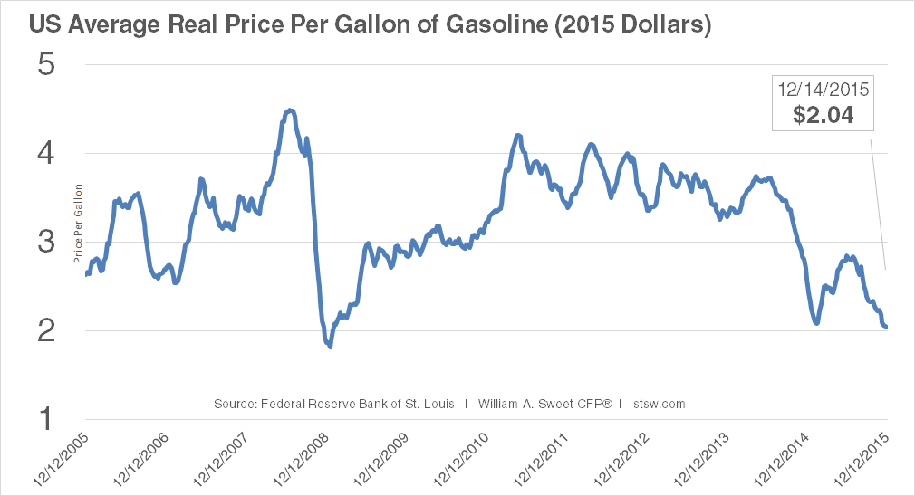 2016 IRS Mileage Rate 54 Cents Per Mile Stevens and Sweet Financial