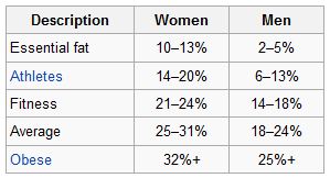 American Council On Exercise Body Fat Chart