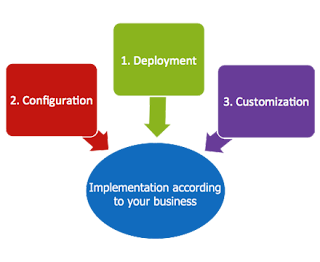 Small Business erp Small Business erp
