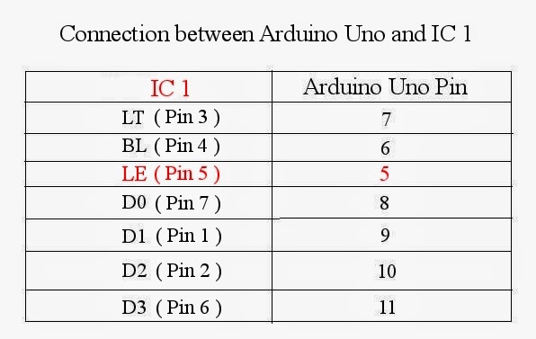 common cathode 7 segment display pin diagram common cathode 7 segment display pin diagram