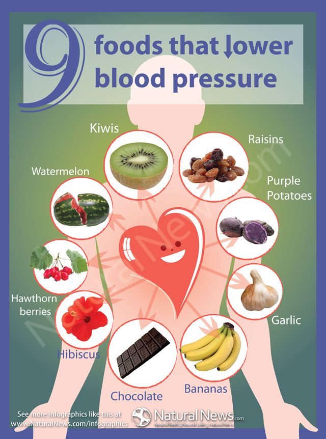 Diets For Lowering Blood Pressure