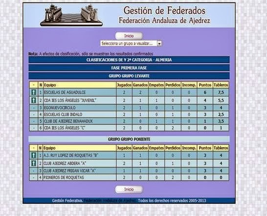 CALENDARIO DE CAMPEONATOS Y TORNEOS