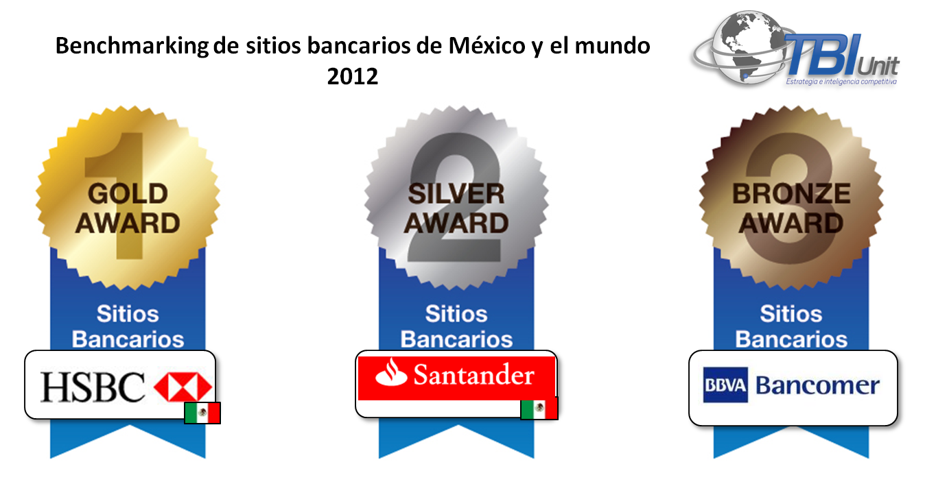 TBI News HSBC y Santander los destacados entre los sitios de bancos de
