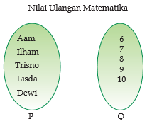 Pengertian Fungsi Dan Macam Macam Fungsi Dalam Matematika