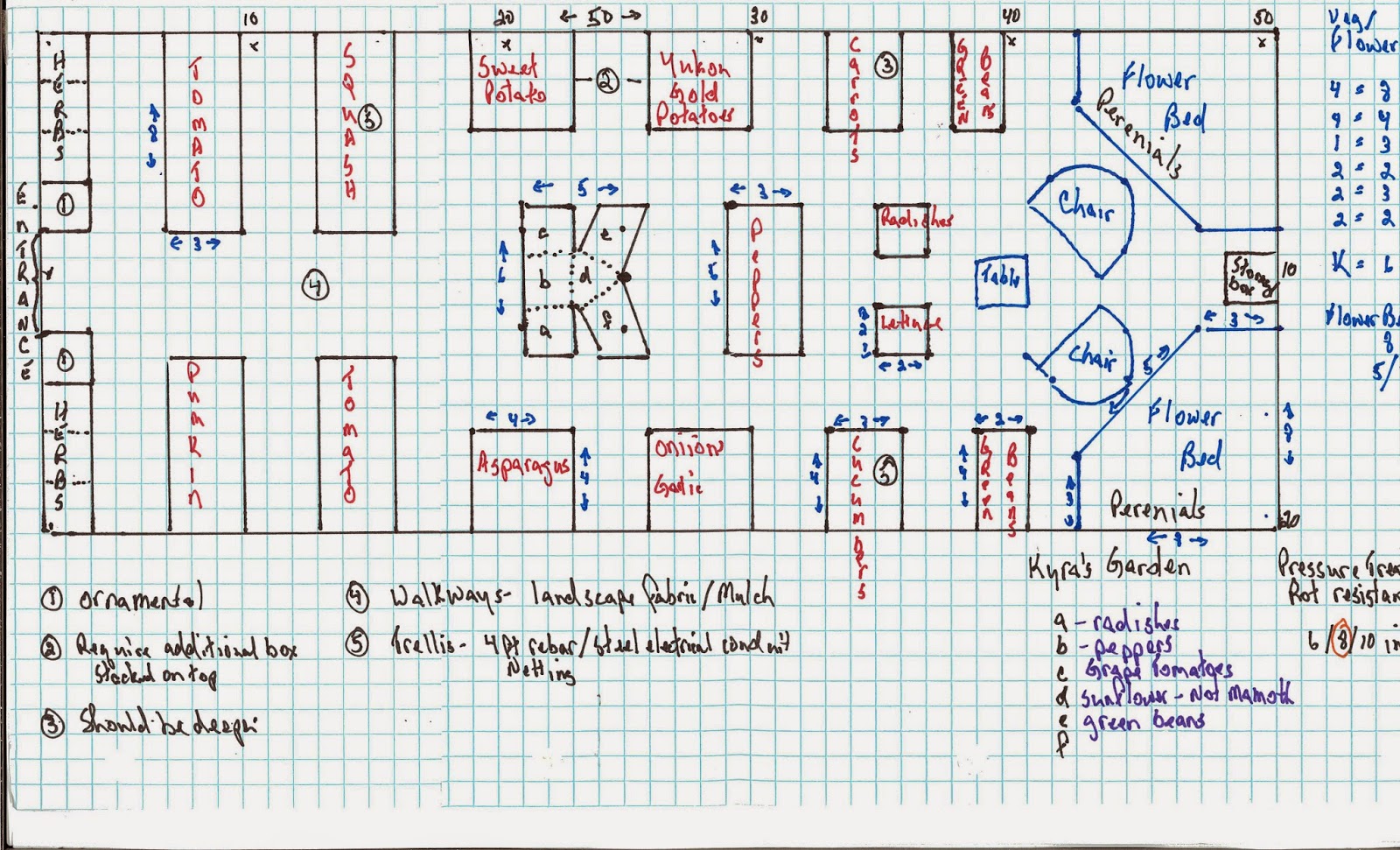 garden design grid 1 acre garden design garden ideas and garden design garden design grid - Interior Design Graph Paper garden design grid 1 acre garden design garden ideas and garden design garden design grid - Interior Design Graph Paper