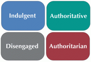 parenting styles essay introduction parenting styles essay introduction
