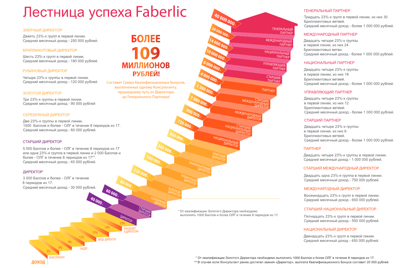 Лестница Успеха Фаберлик Казахстан