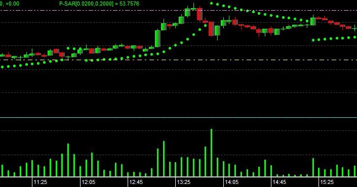 Forex trading online india