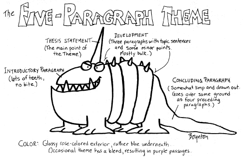 Three parts of an essay