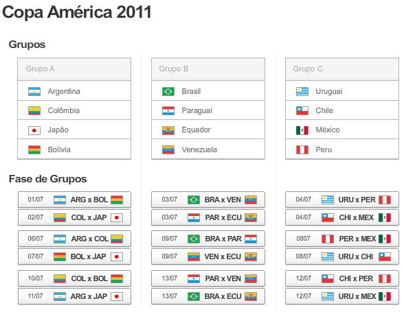 Tabela de jogos da Copa América - Esportes - R7 Futebol